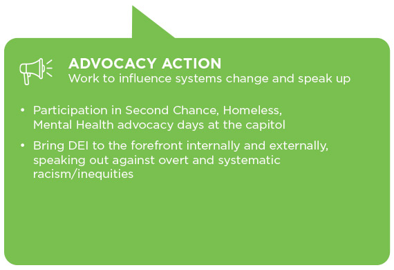 For our advovacy action, we work to influence systems change and speak up in the following ways: Participation in Second Chance, Homeless, Mental Health advocacy days at the capitol.