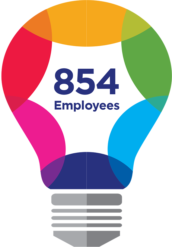 Image of a multicolor light bulb with text in the middle that states 854 employees