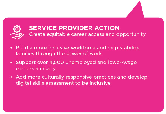 Service Provider Action is carried out to create equitable career access and opportunity. GESMN accomplishes these goals in the following ways. Build a more inclusive workforce and help stabilize families through the power of work.