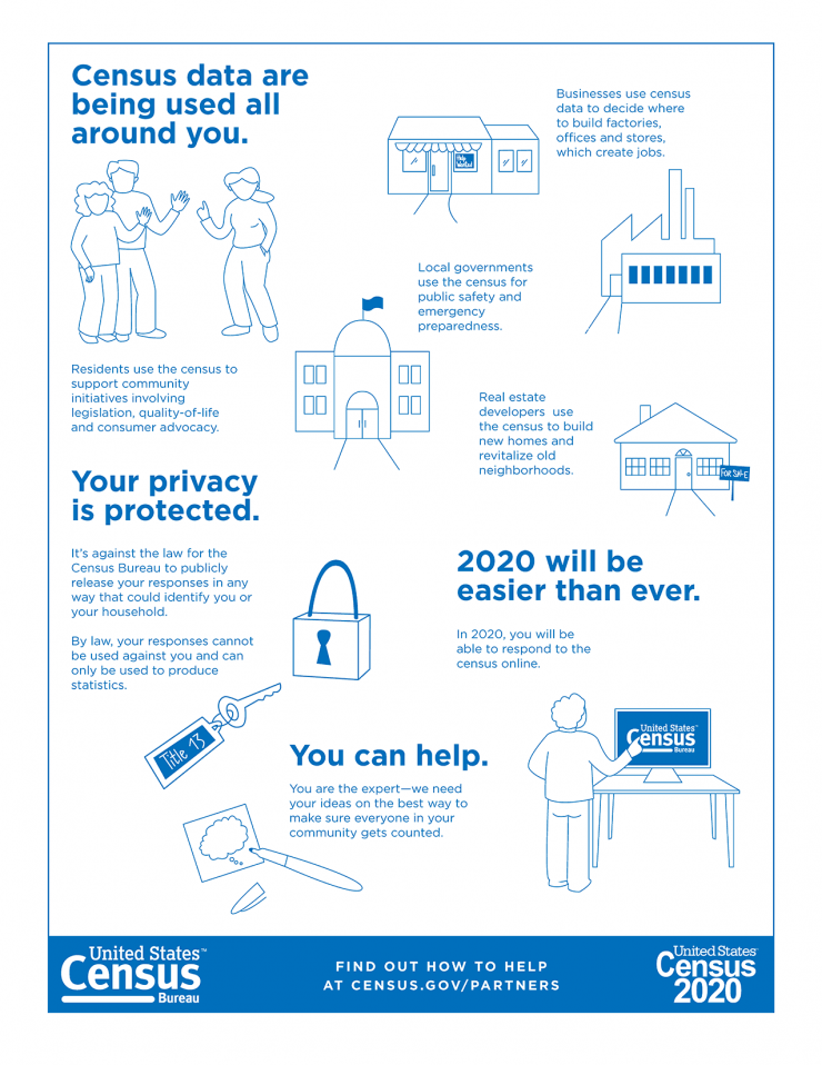 A poster with graphic images explaining the census process.